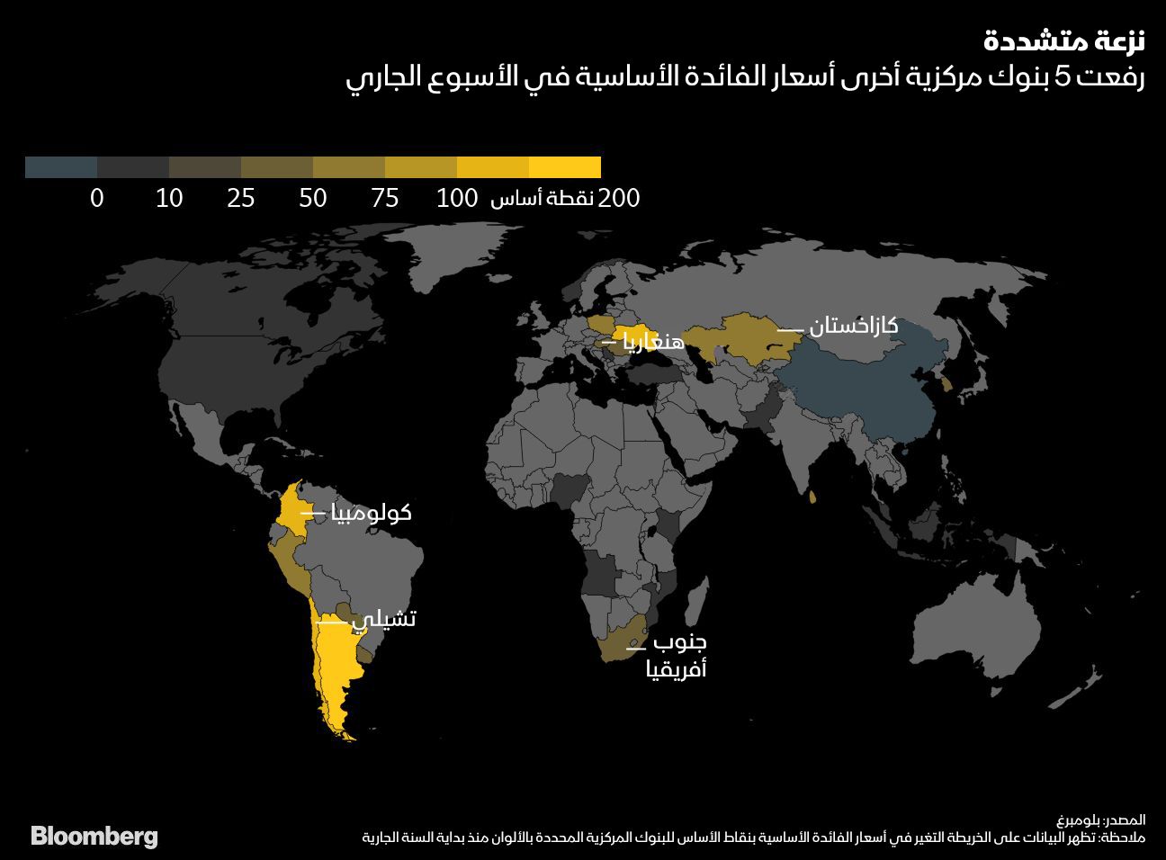 المصدر: بلومبرغ