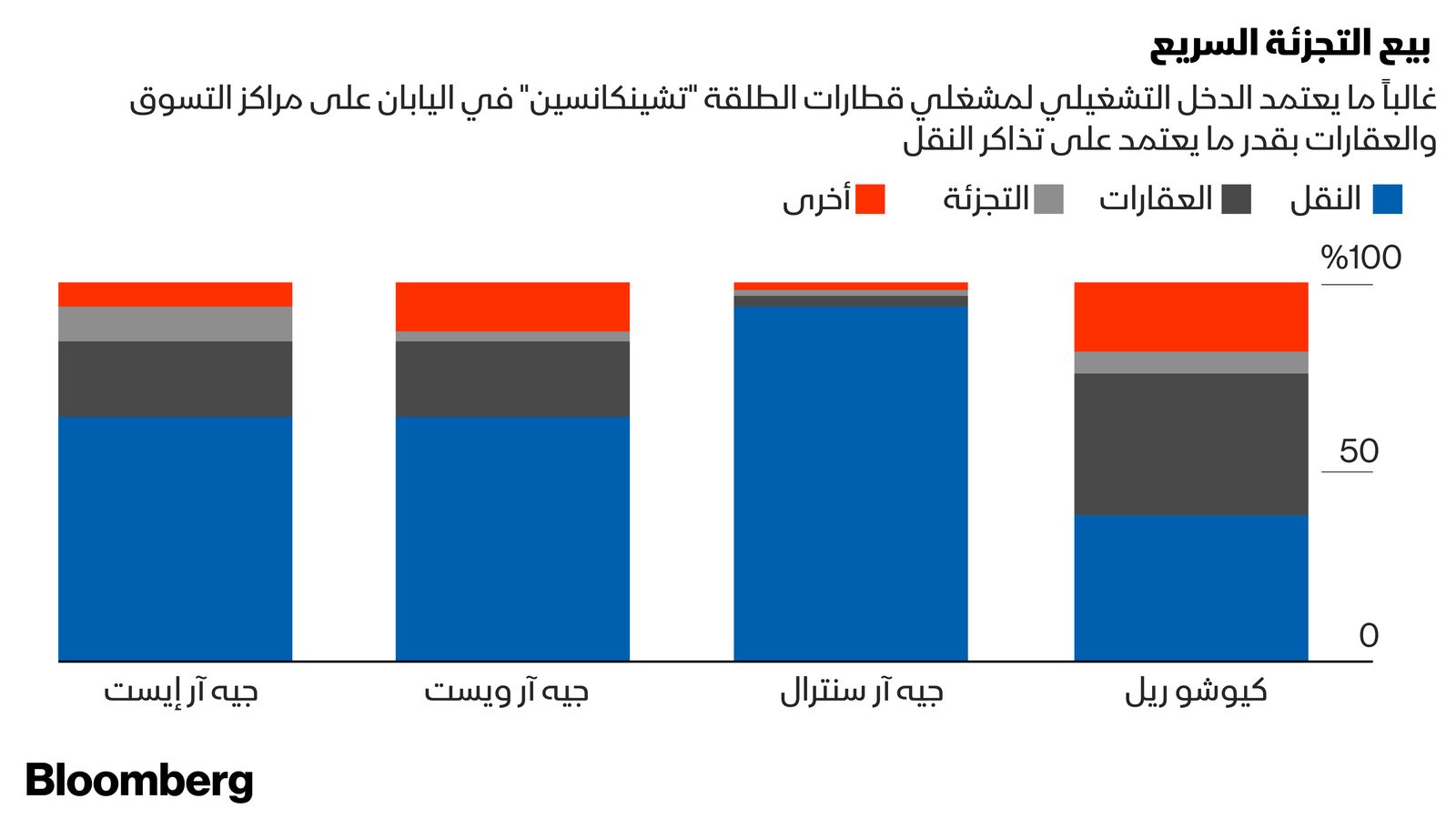 بلومبرغ