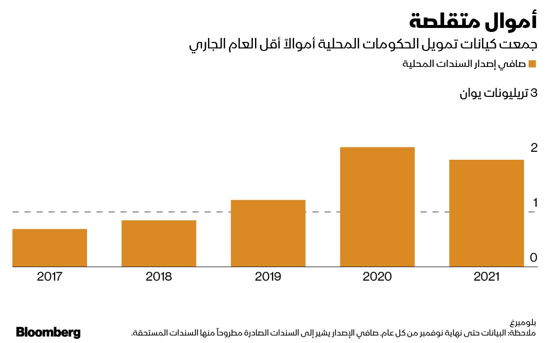 المصدر: بلومبرغ