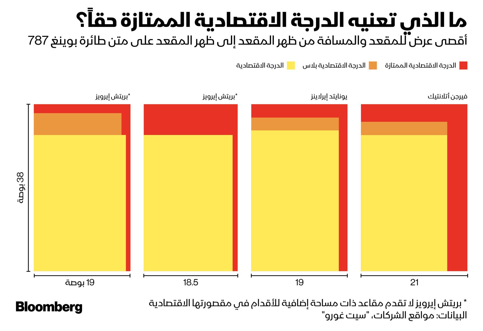 المصدر: بلومبرغ