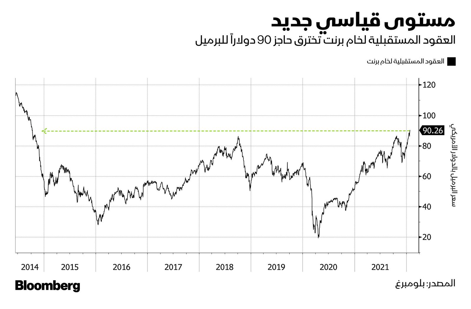 المصدر: بلومبرغ