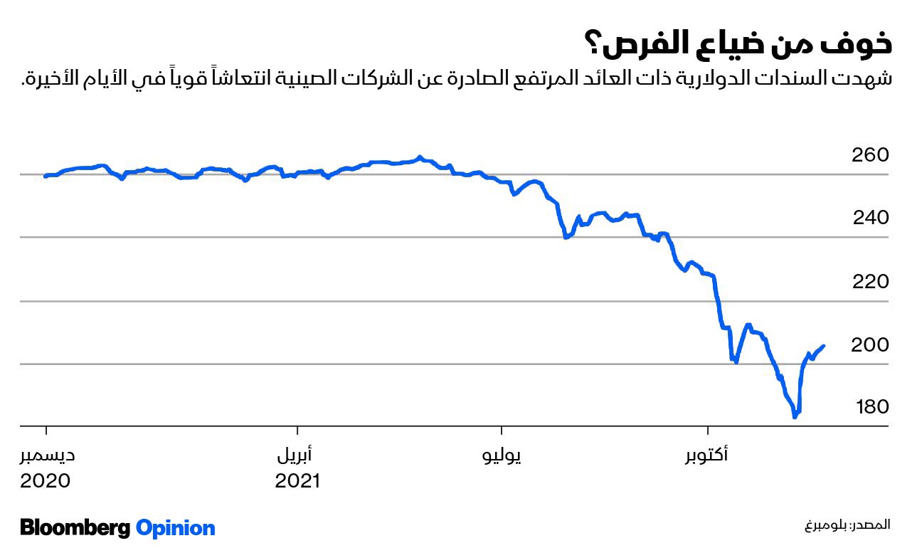 المصدر: بلومبرغ