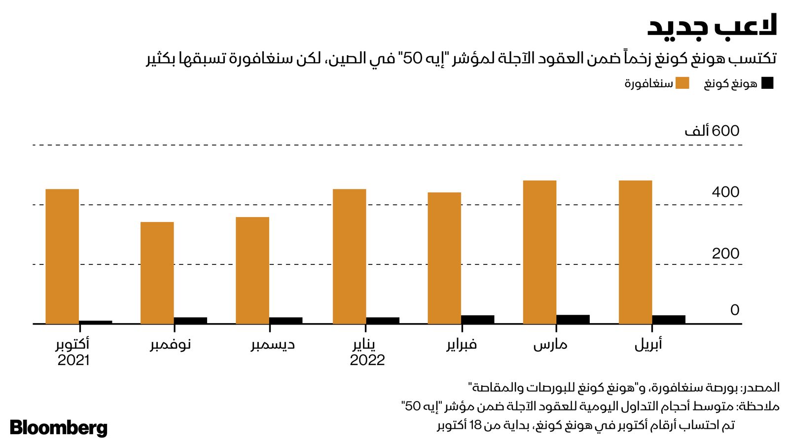 المصدر: بلومبرغ