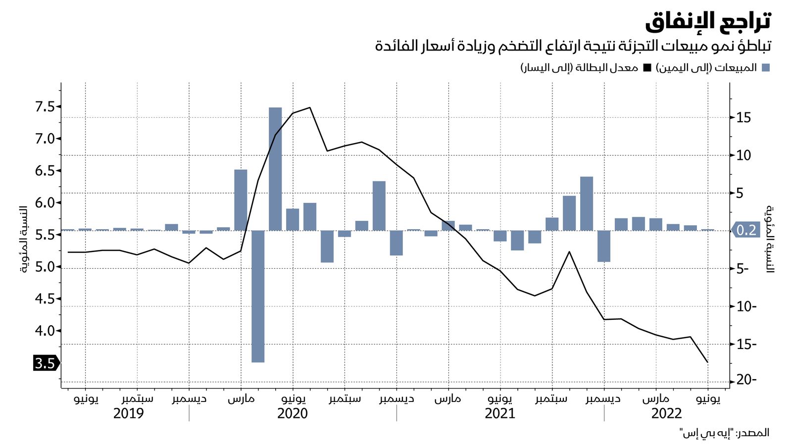 المصدر: بلومبرغ