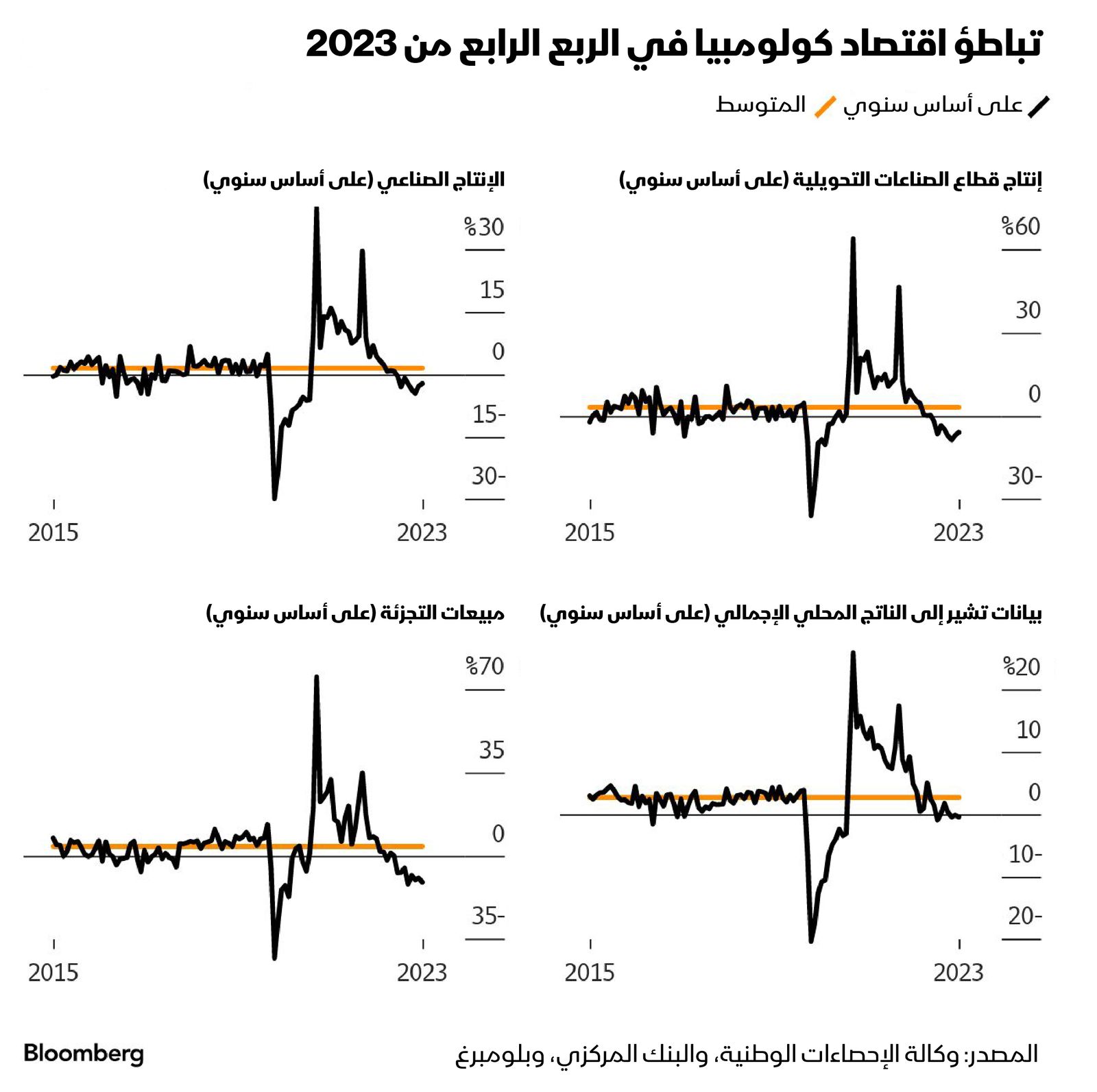 المصدر: بلومبرغ