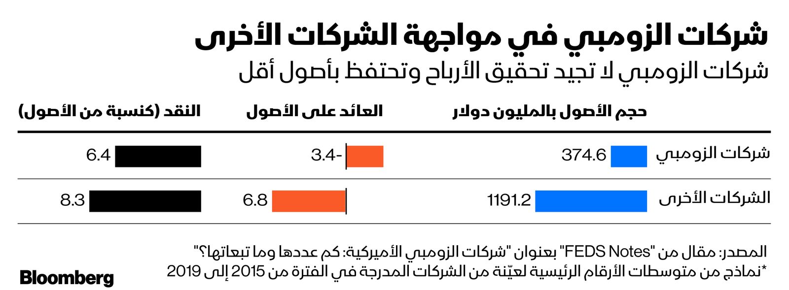 المصدر: بلومبرغ