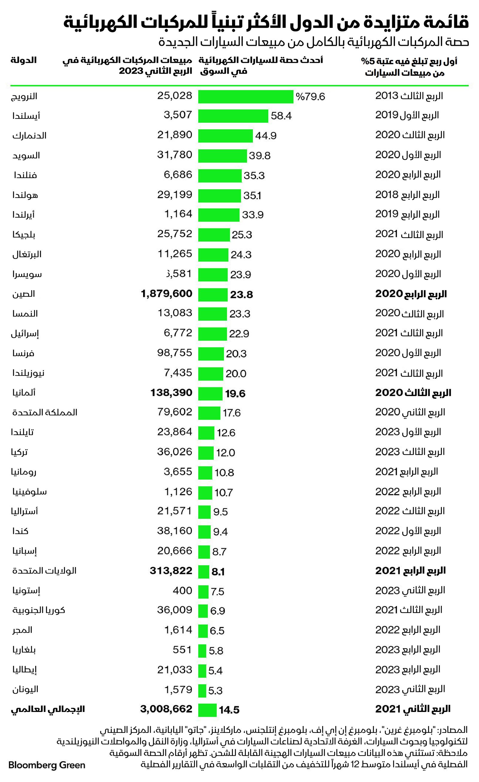 المصدر: بلومبرغ