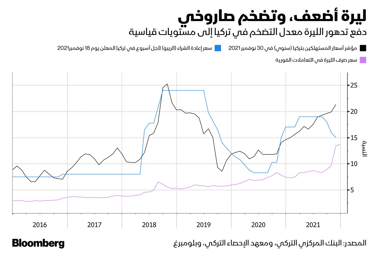 المصدر: بلومبرغ