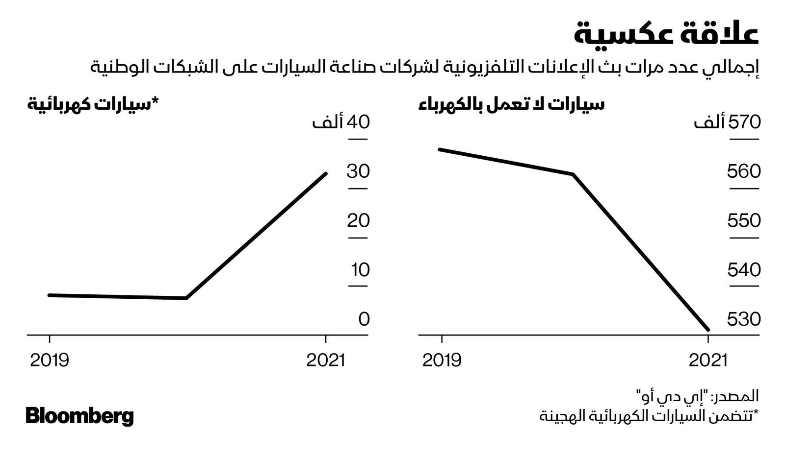 المصدر: بلومبرغ