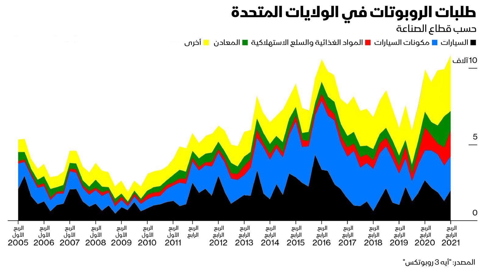 المصدر: بلومبرغ