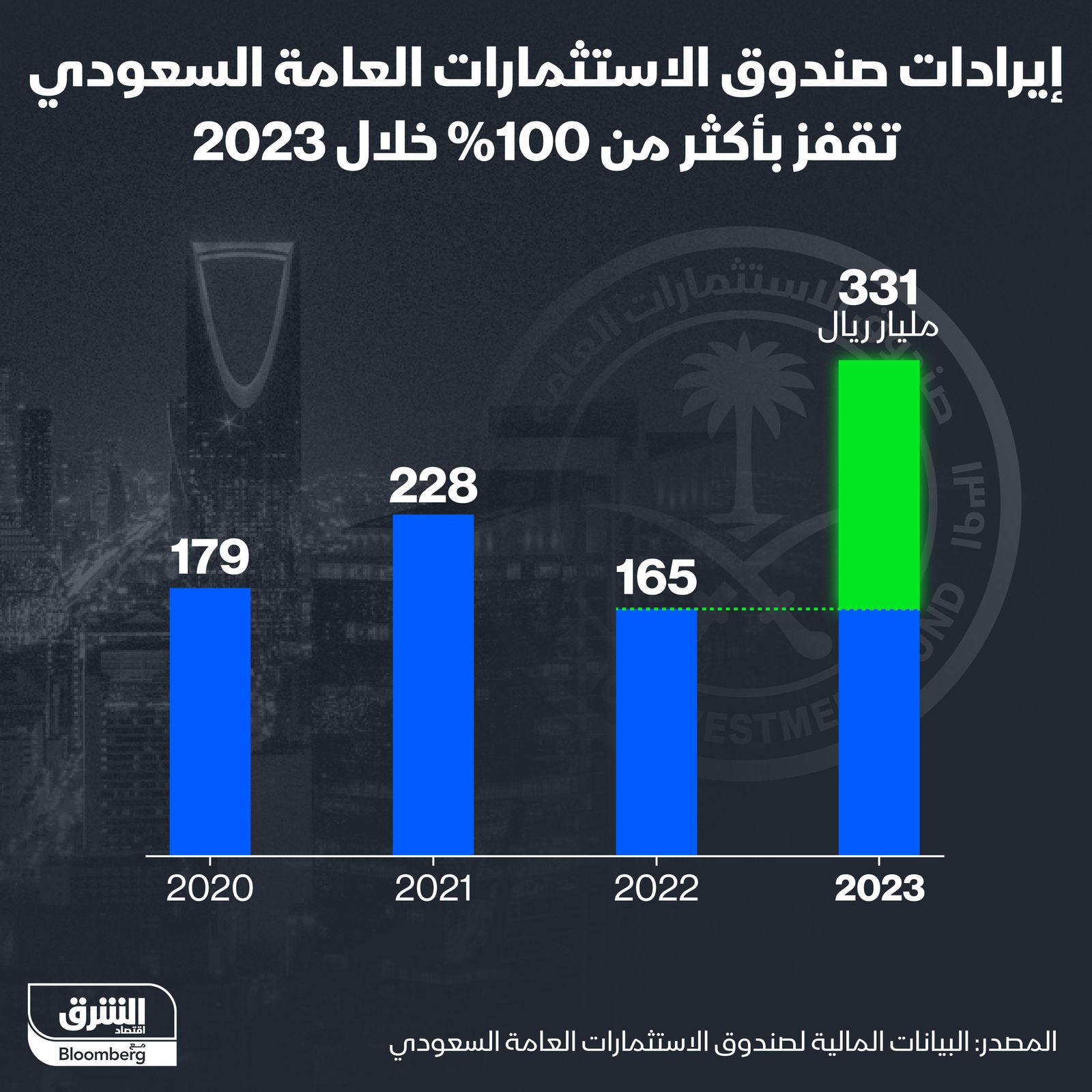 المصدر: الشرق