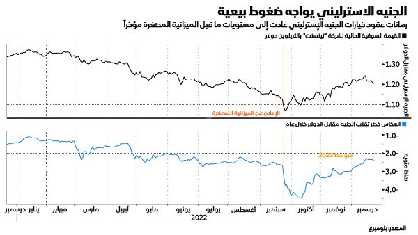 المصدر: بلومبرغ