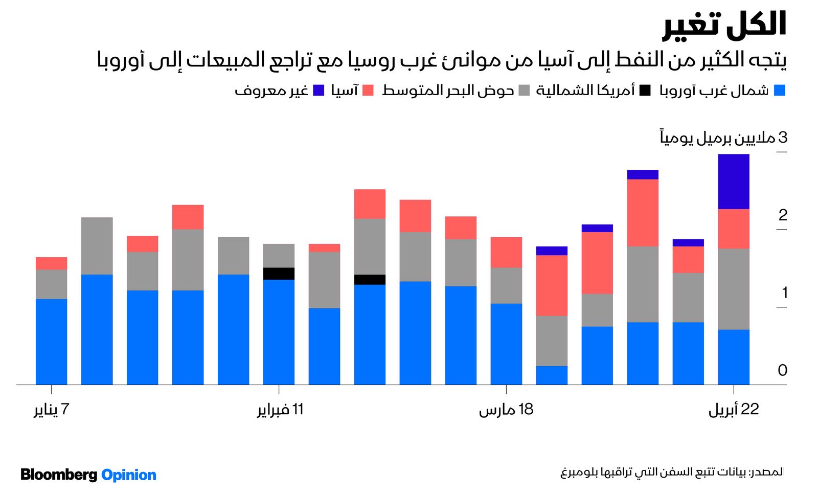 المصدر: بلومبرغ