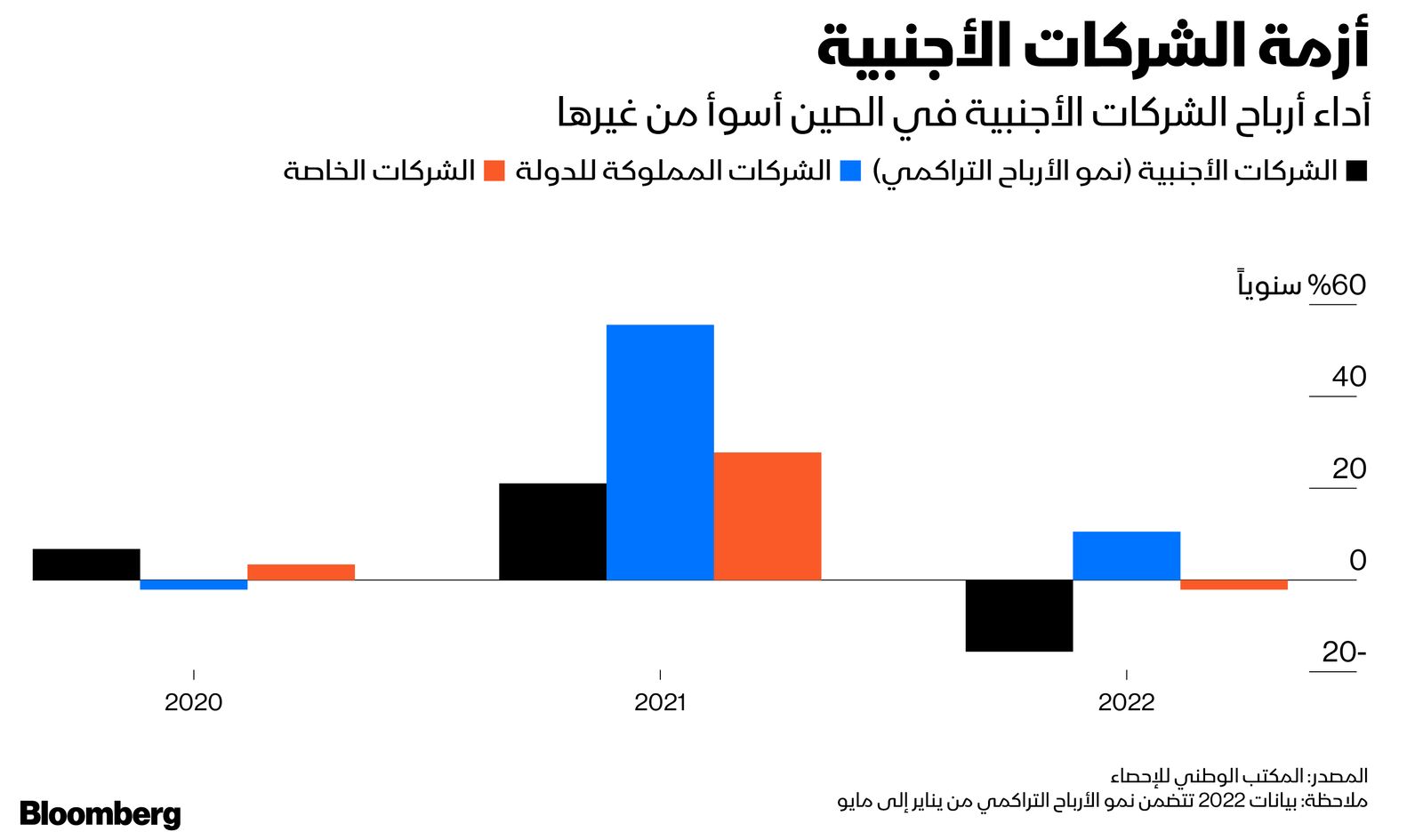 المصدر: بلومبرغ