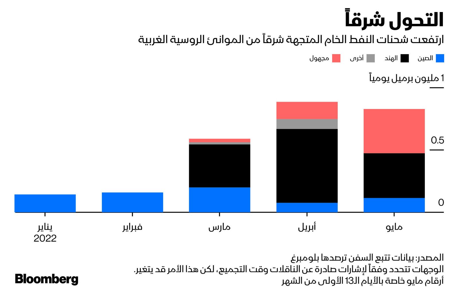 المصدر: بلومبرغ