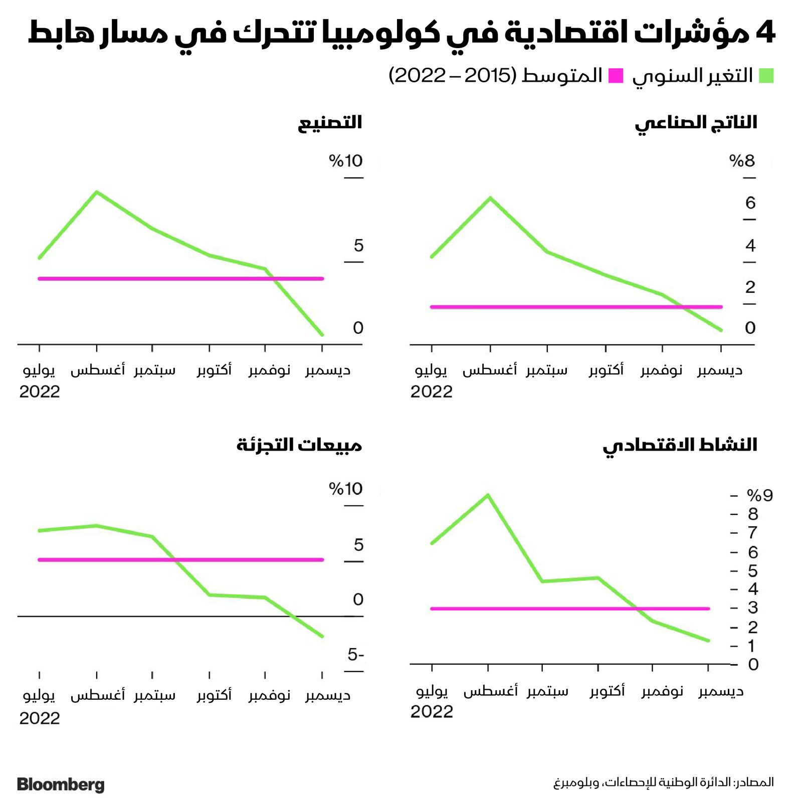 المصدر: بلومبرغ