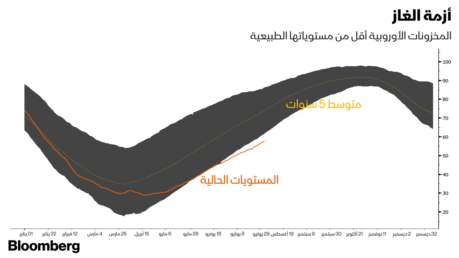 المصدر: بلومبرغ