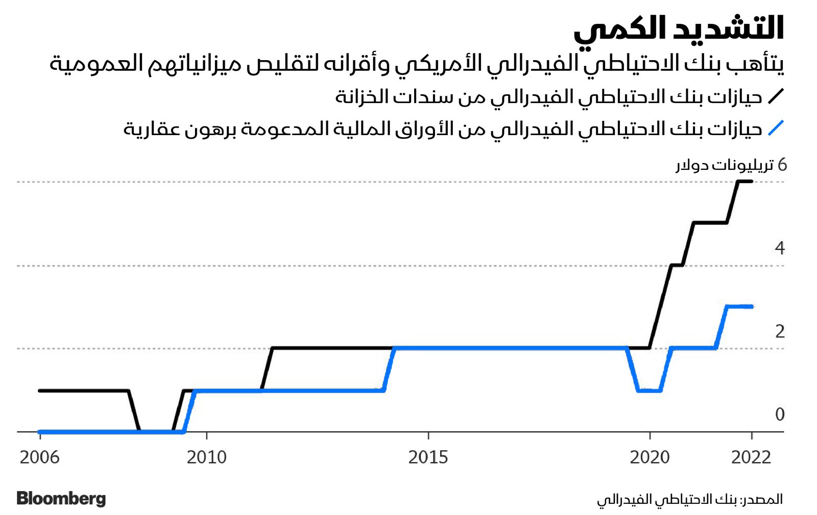 المصدر: بلومبرغ