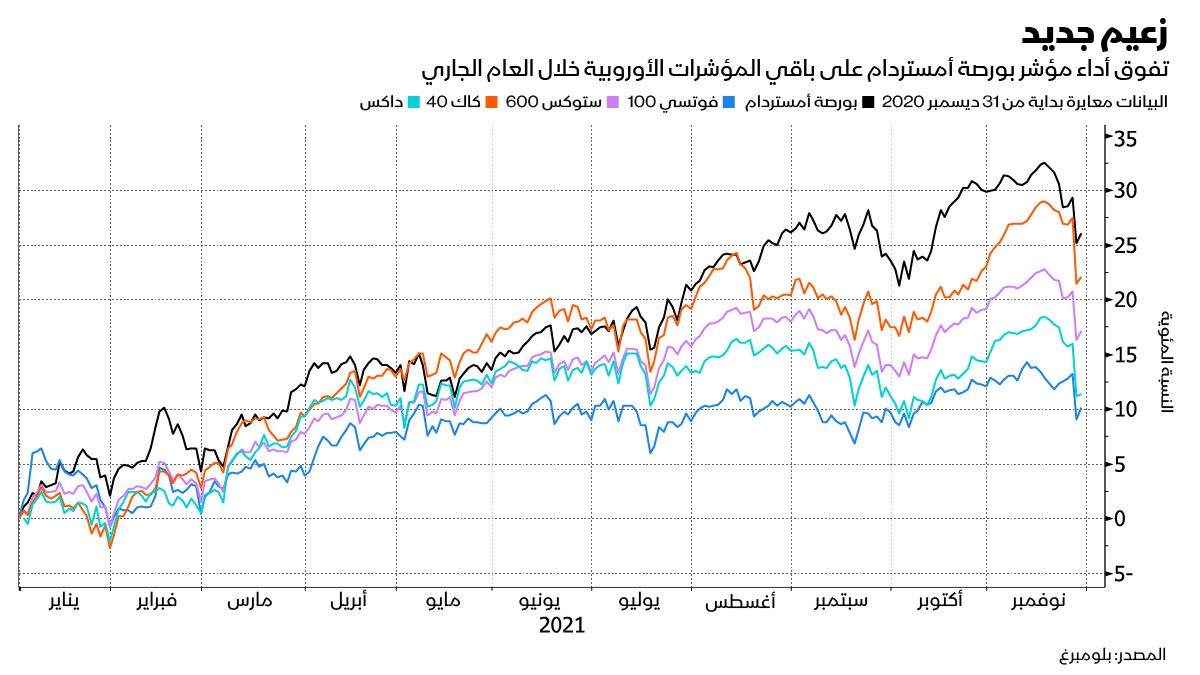 المصدر: بلومبرغ