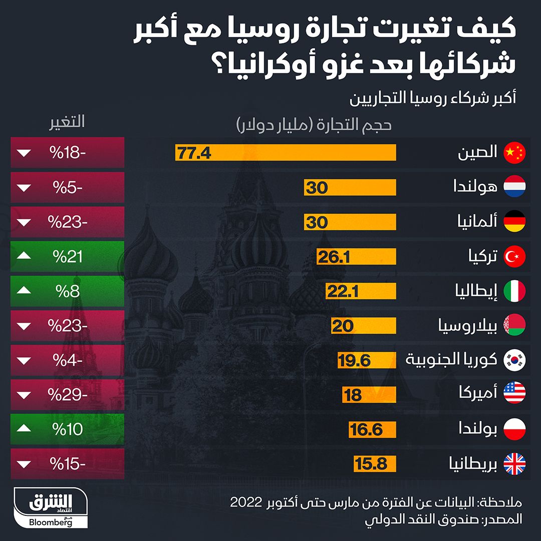 المصدر: الشرق