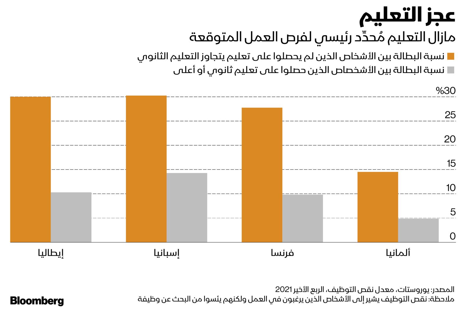 المصدر: بلومبرغ