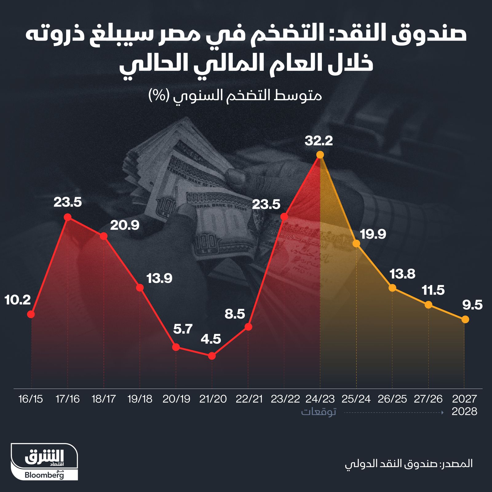 المصدر: الشرق