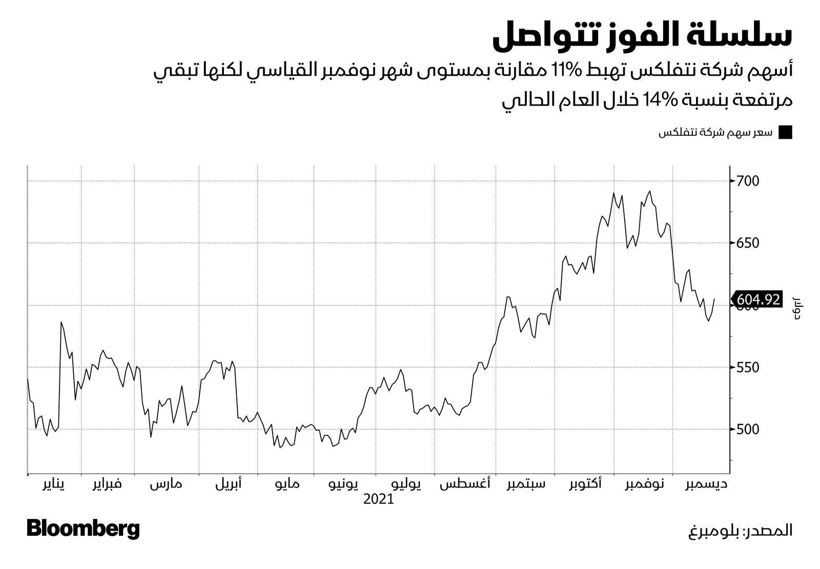 المصدر: بلومبرغ