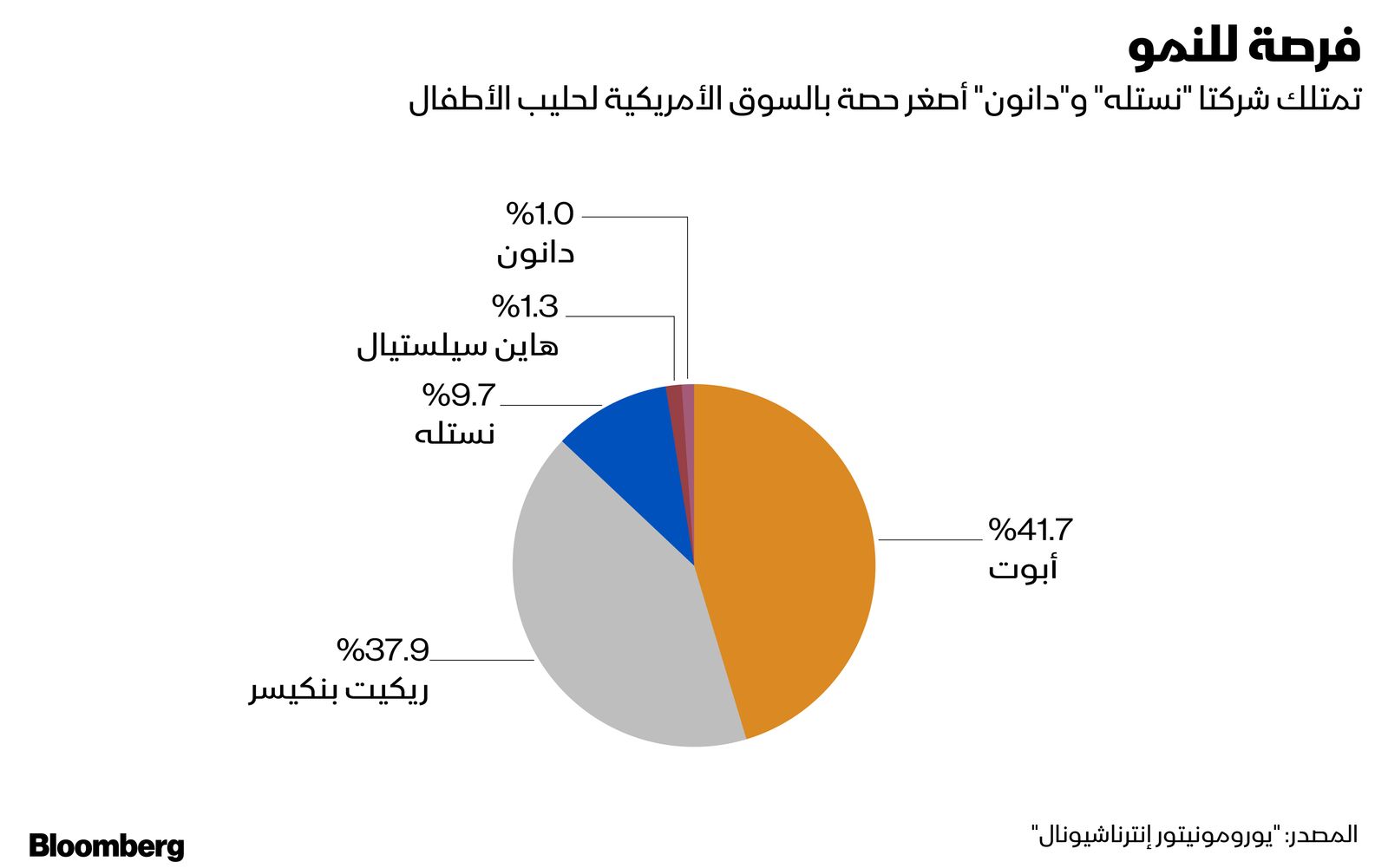 المصدر: بلومبرغ