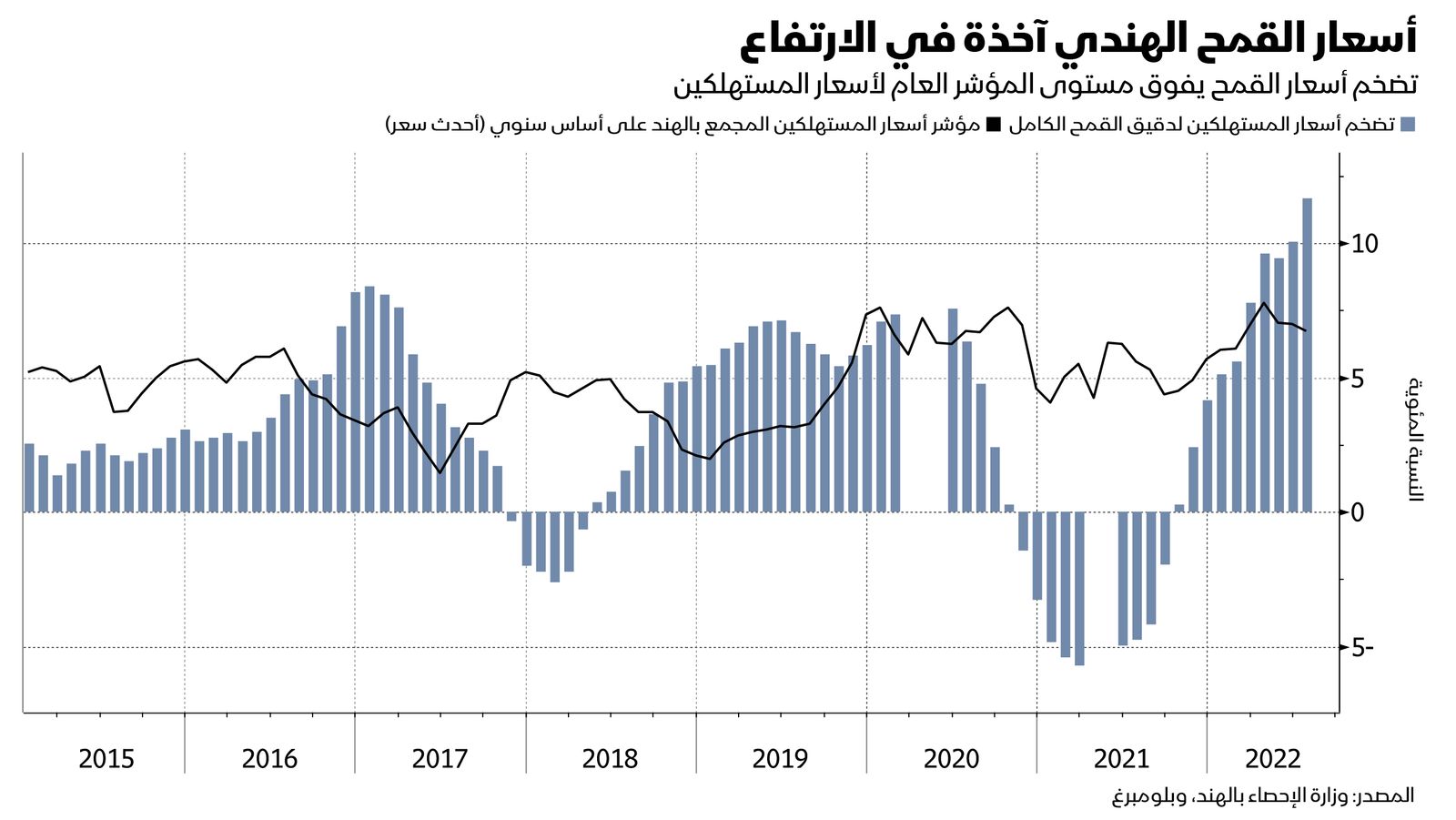 المصدر: بلومبرغ