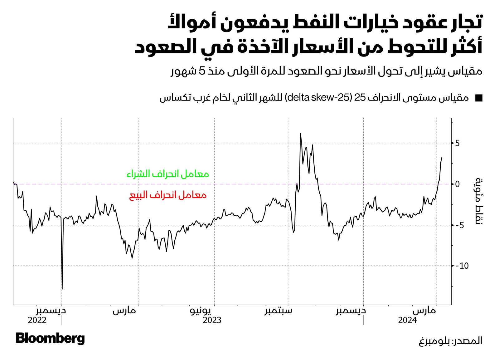 المصدر: بلومبرغ