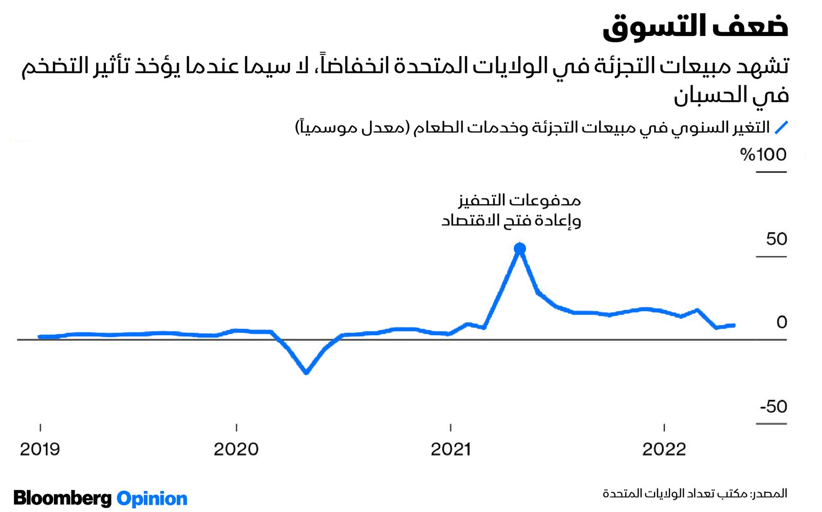 المصدر: بلومبرغ