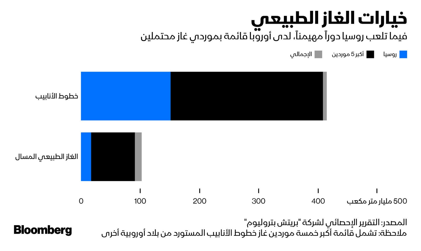 المصدر: بلومبرغ