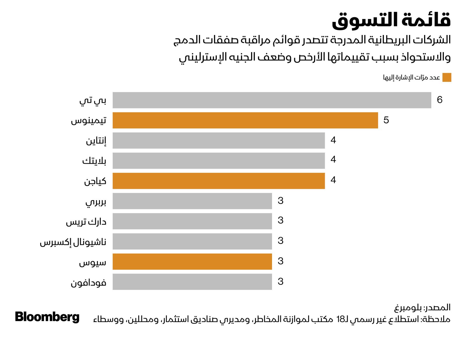 المصدر: بلومبرغ