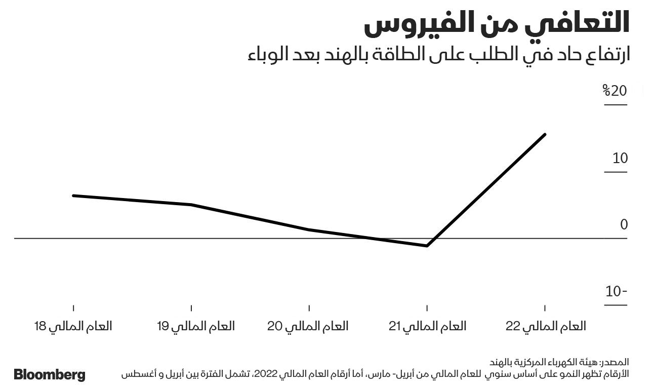 المصدر: بلومبرغ