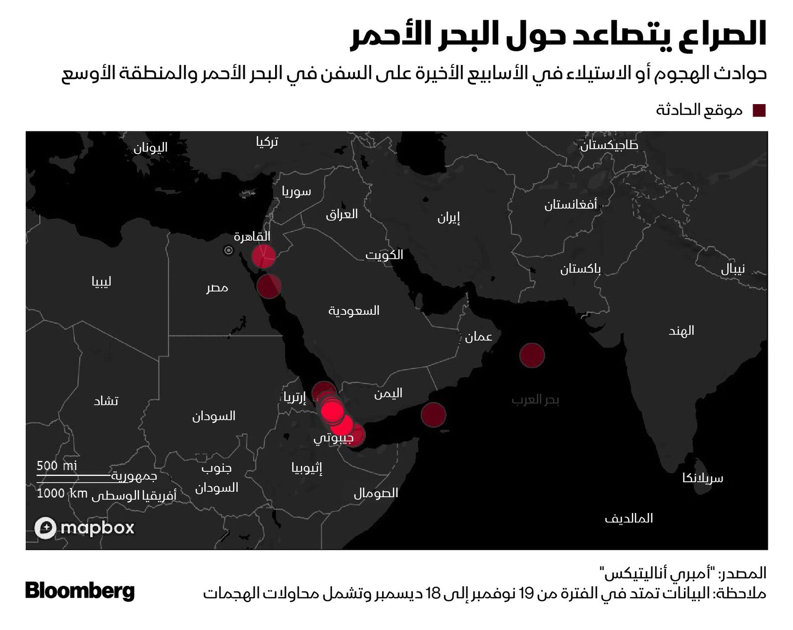 المصدر: بلومبرغ