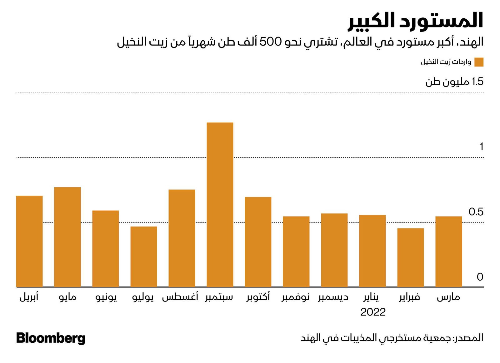 المصدر: بلومبرغ