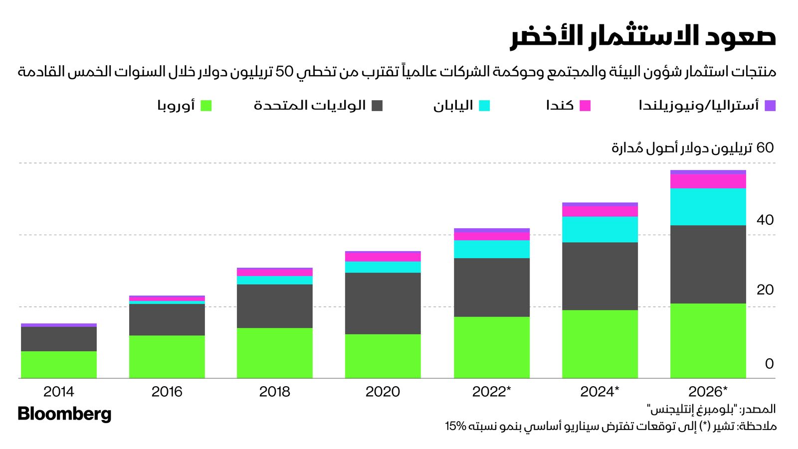 المصدر: بلومبرغ