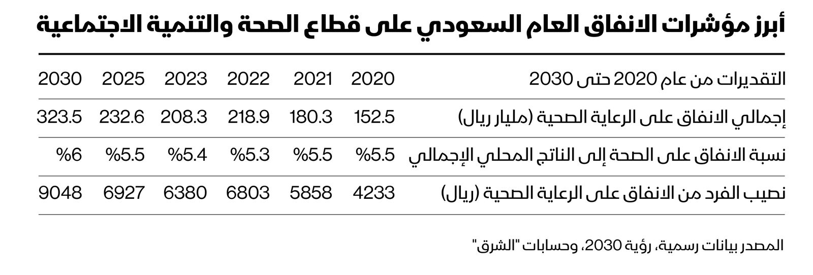 المصدر: الشرق