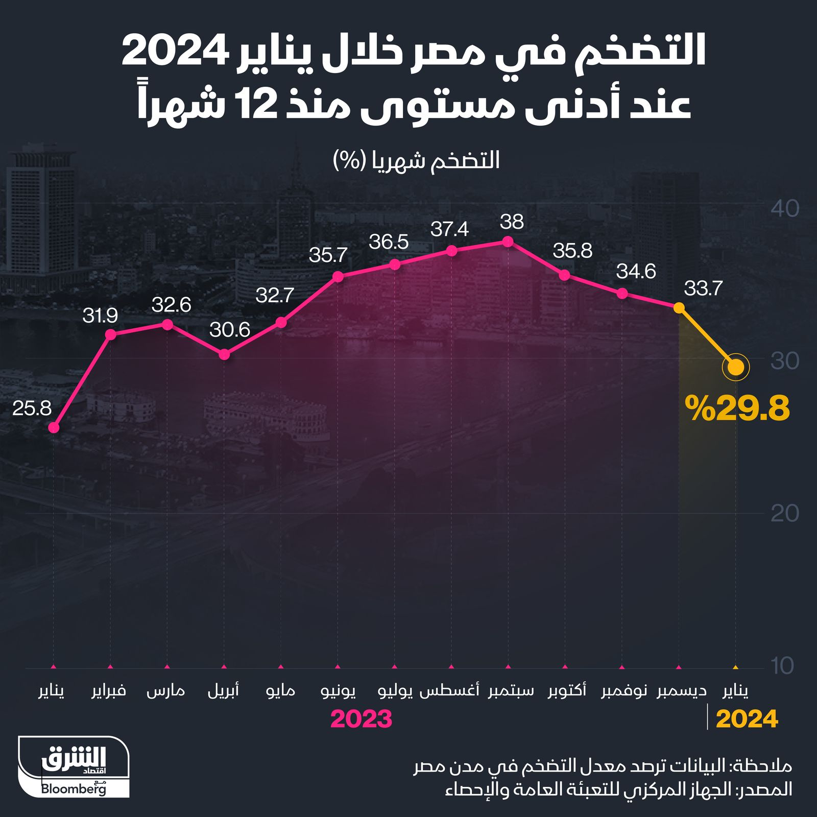 المصدر: الشرق