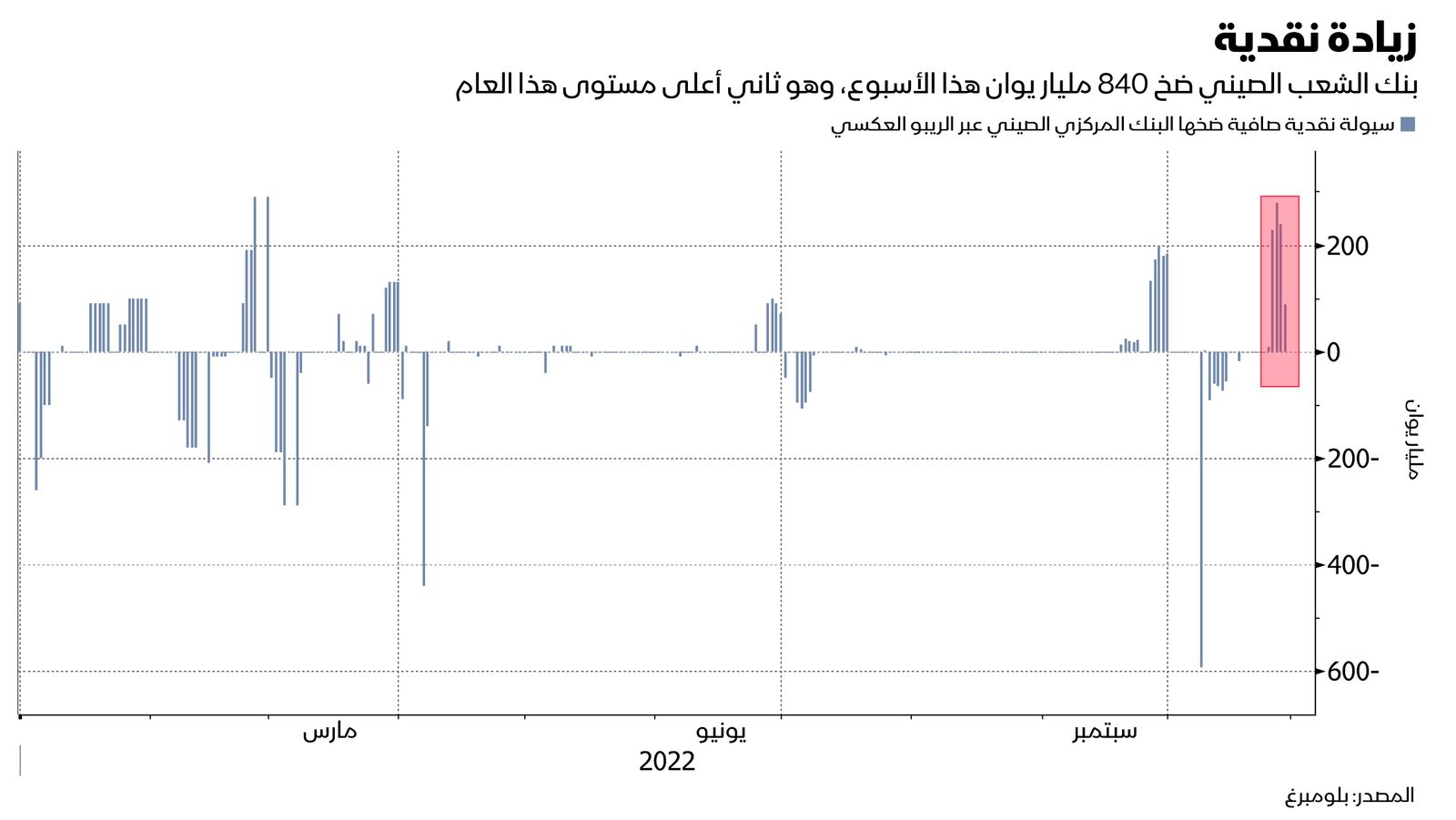 المصدر: بلومبرغ