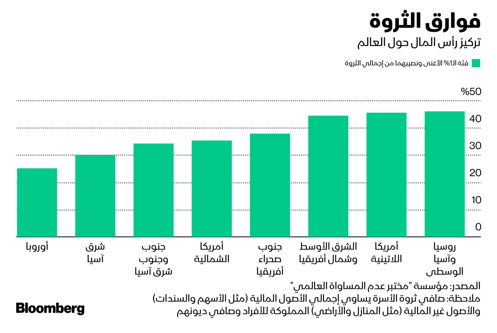 المصدر: بلومبرغ