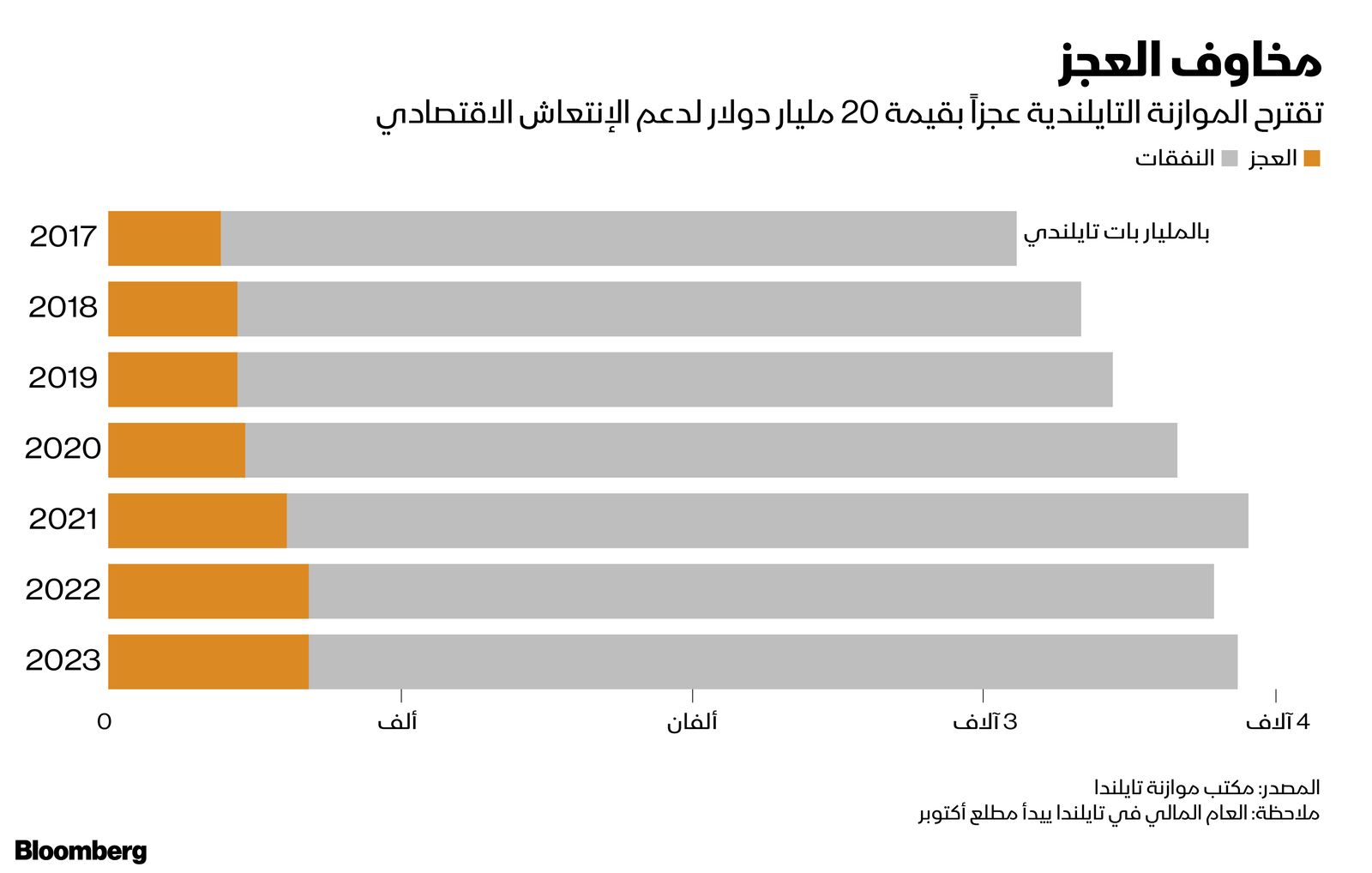 المصدر: بلومبرغ