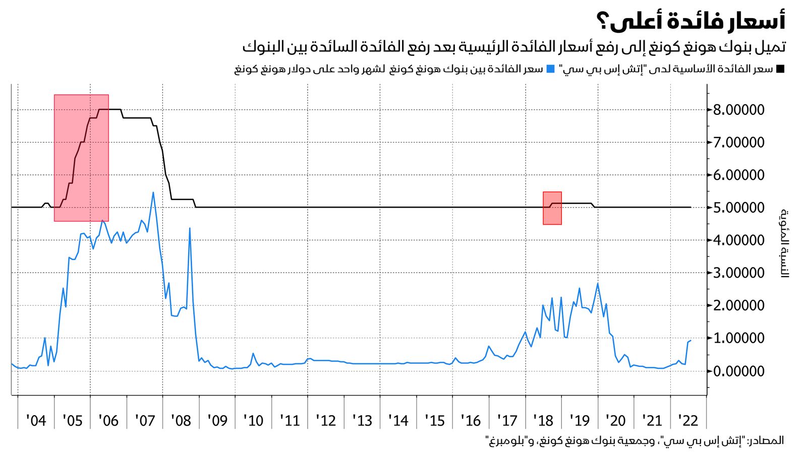 المصدر: بلومبرغ