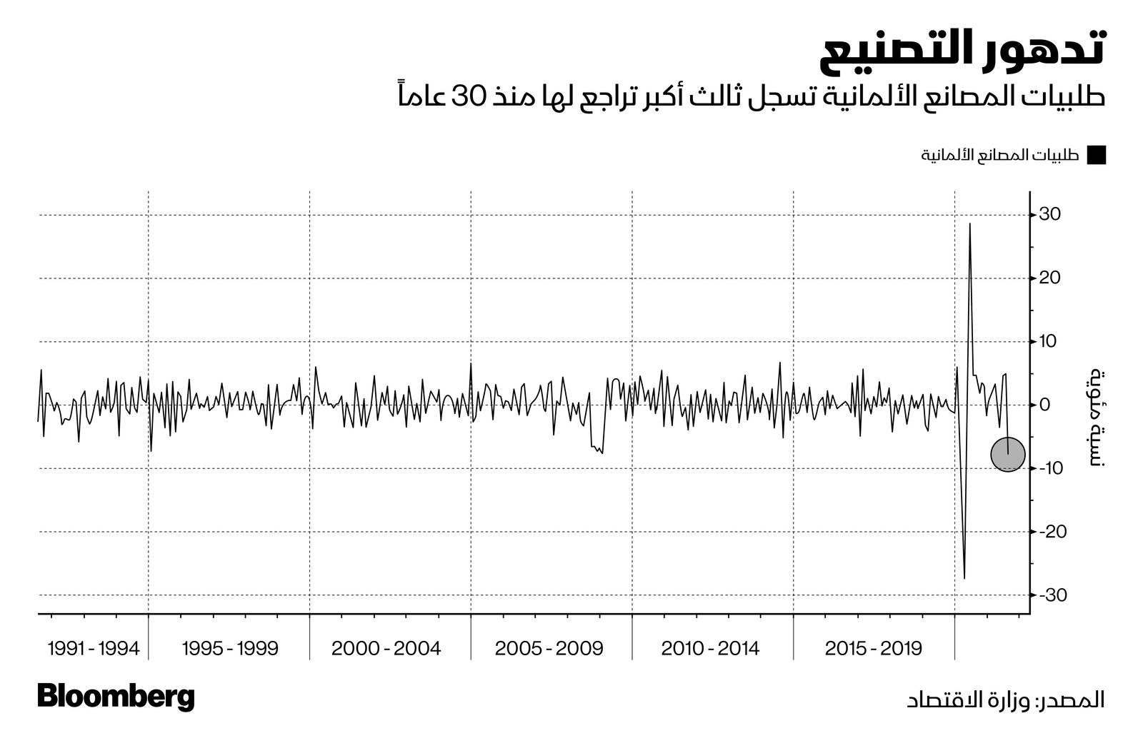 المصدر: بلومبرغ