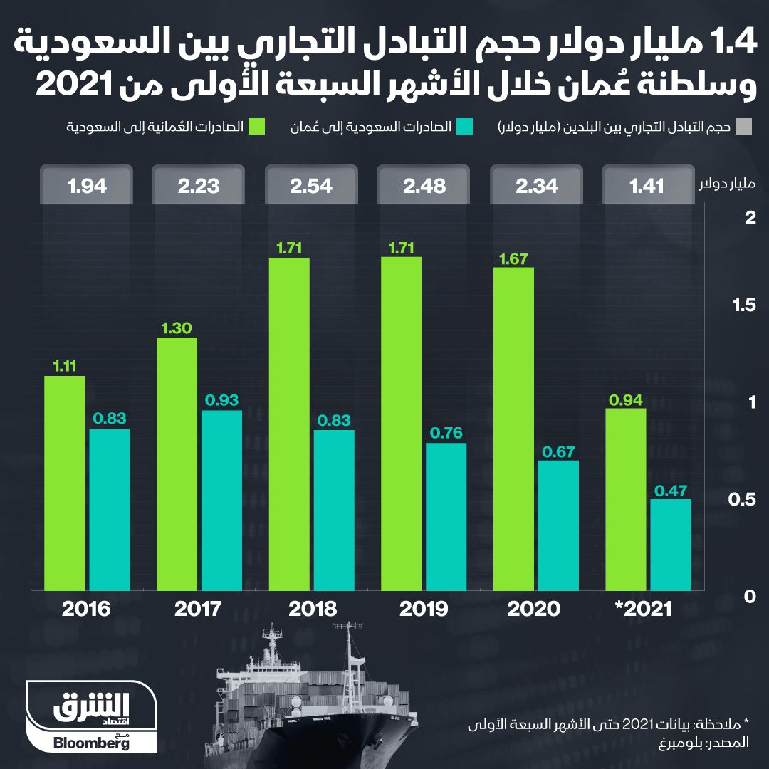 المصدر: الشرق