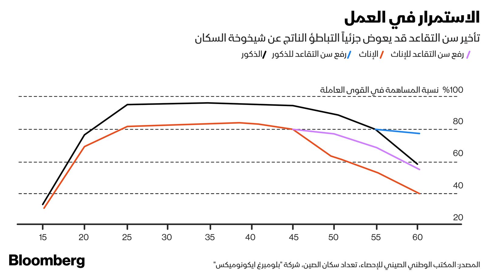 "><figcaption style="font-style: normal; text-align: right; direction: rtl;