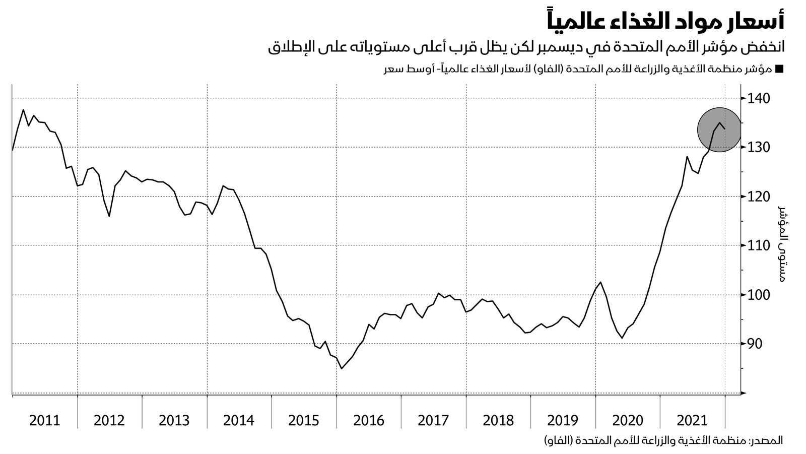 المصدر: بلومبرغ