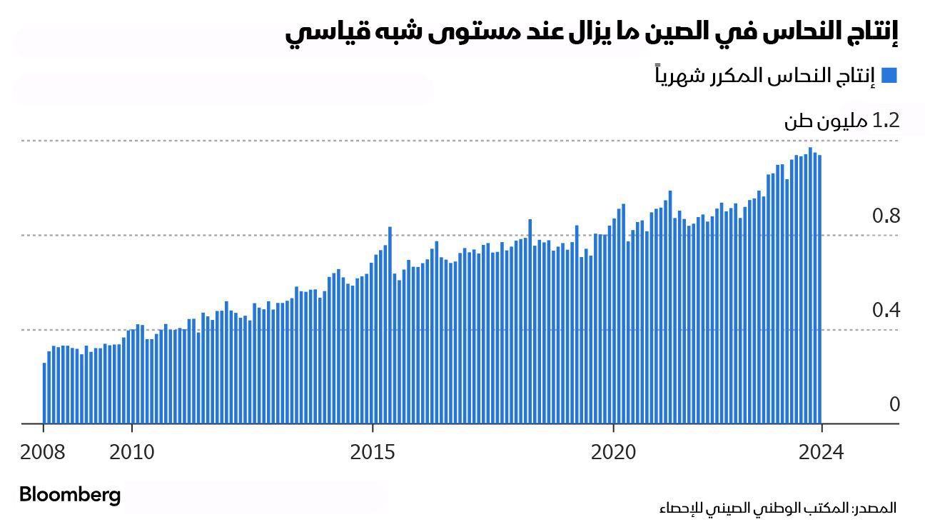 المصدر: بلومبرغ