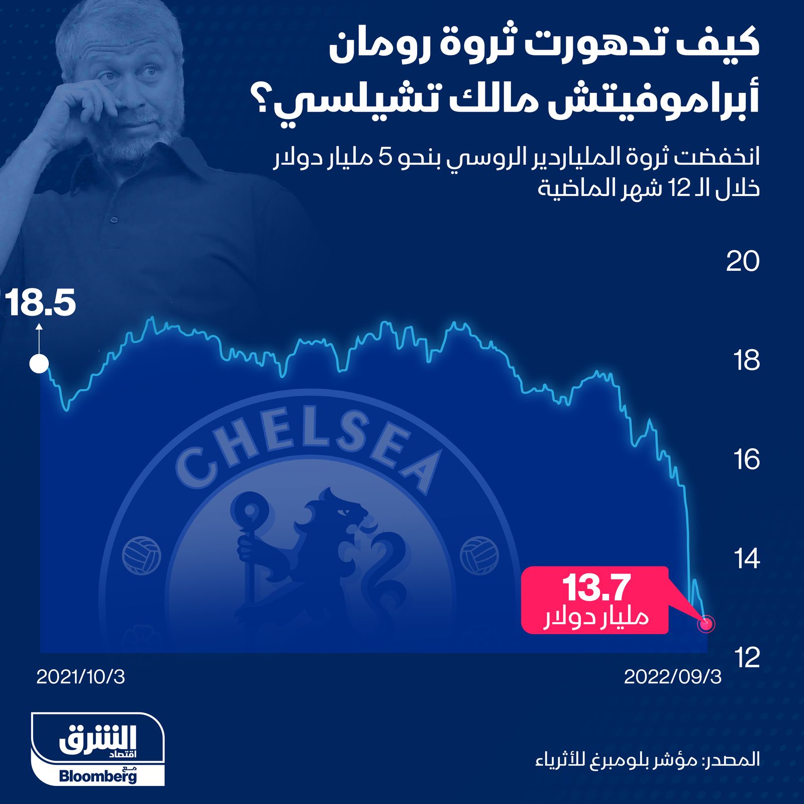 المصدر: الشرق