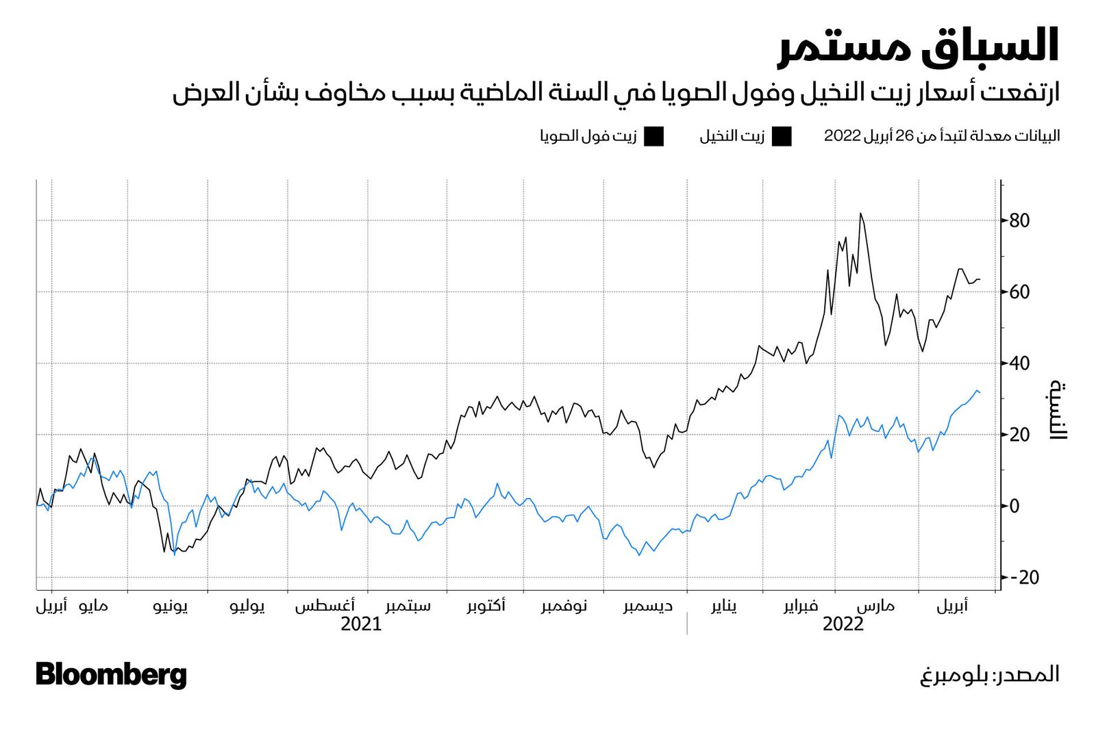 المصدر: بلومبرغ